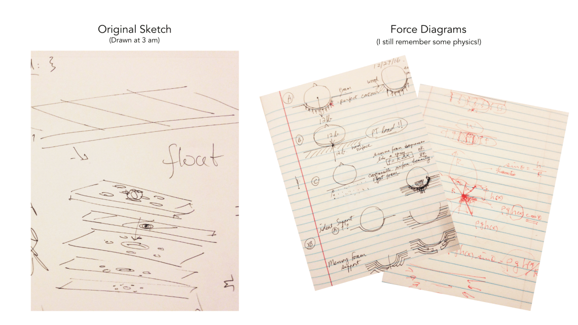 Float Sketches.png