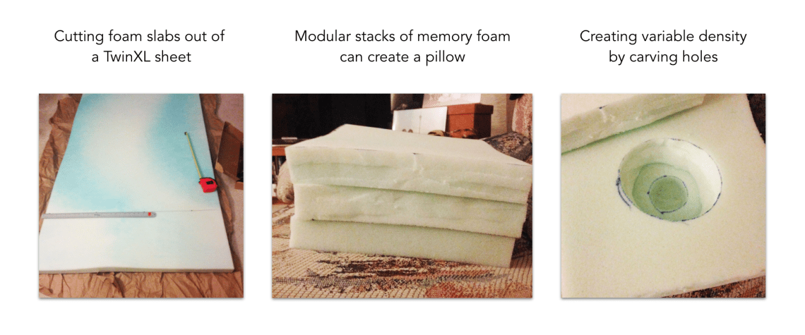 Prototyping Float.png